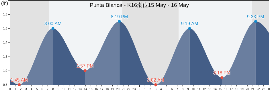 Punta Blanca - K16, Provincia de Santa Cruz de Tenerife, Canary Islands, Spain潮位